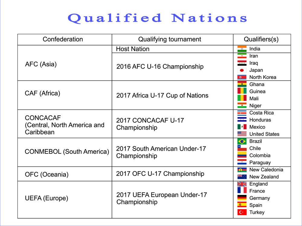 QUALIFIED-NATIONS